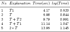 \begin{table}\begin{displaymath}
\begin{array}{llrr}
\hline
\noalign{\smallsk...
...45 \\
\noalign{\smallskip }
\hline
\end{array} \end{displaymath} \end{table}