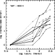 \begin{figure}
\includegraphics[width=12cm]{fig_vsiniscal.eps}\end{figure}