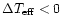 $\Delta T_{\rm eff} < 0$