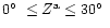 $0\hbox{$^\circ$ }\leq Z^{\rm a} \leq 30\hbox{$^\circ$ }$