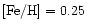 ${\rm [Fe/H]}=0.25$