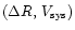 $(\Delta R,\, V_{{\rm sys}})$