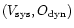 $(V_{{\rm sys}}, O_{{\rm dyn}})$