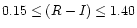 $0.15 \leq (R-I) \leq 1.40$