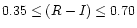 $0.35 \leq (R-I) \leq 0.70$