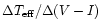 $\Delta T_{{\rm eff}}/\Delta (V-I)$