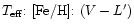 $T_{{\rm eff}}{:}~{\rm [Fe/H]}{:}~(V-L')$