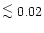 $\raisebox{-0.6ex}{$\stackrel{\textstyle <}{\sim}$ }0.02$