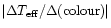 $\vert\Delta T_{{\rm eff}}/\Delta{\rm (colour)}\vert$