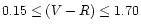 $0.15 \leq (V-R) \leq 1.70$