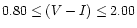 $0.80 \leq (V-I) \leq 2.00$
