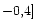 $\rm -0,4]$