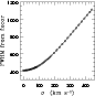\begin{figure}{
\psfig{file=fig2.ps,height=80mm} }
\end{figure}