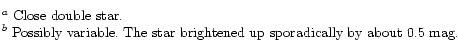 $\textstyle \parbox{18cm}{\noindent \\ $^a$\space Close double star.\\
$^b$\space Possibly variable. The star brightened up sporadically by about 0.5~mag.}$