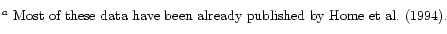 $\textstyle \parbox{18cm}{\noindent \\ $^a$\space Most of these data have been already published by \cite[Home et al. (1994)]{hom94}.}$