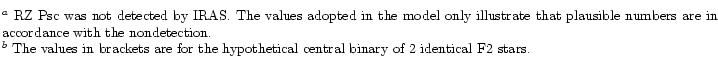 $\textstyle \parbox{18cm}{\noindent \\ $^a$\space RZ Psc was not detected by IRA...
... in brackets are for the hypothetical central binary of 2 identical F2
stars. }$