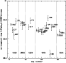 \begin{figure}\par\epsfysize=8cm
{\epsfbox[60 200 460 590]{DS1745.f3}}
\par\end{figure}