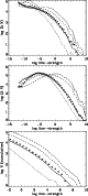 \begin{figure}\includegraphics[width=7cm,clip]{ds8655f22a.eps} \includegraphics[...
...ip]{ds8655f22b.eps} \includegraphics[width=7cm,clip]{ds8655f22c.eps}\end{figure}