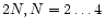 $2
N, N = 2 \ldots 4$