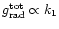 $g_{\rm rad}^{\rm tot}\propto k_{\rm 1}$