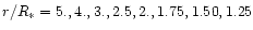 $r/R_{\ast }= 5.,4.,3.,2.5,2.,1.75,1.50,1.25$