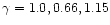 $\gamma = 1.0, 0.66, 1.15$
