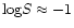 ${\rm log}S \approx -1$