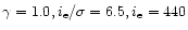 $\gamma =1.0, i_{\rm e}/\sigma = 6.5, i_{\rm e} = 440$