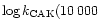 ${\rm log}\,k_{\rm CAK}(10\,000$