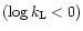 $({\rm log}\, k_{\rm L}< 0)$