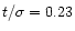 $t/\sigma = 0.23$