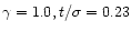 $\gamma = 1.0, t/\sigma = 0.23$