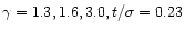 $\gamma = 1.3,1.6,3.0, t/\sigma = 0.23$
