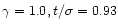 $\gamma = 1.0, t/\sigma = 0.93$