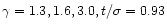 $\gamma = 1.3,1.6, 3.0, t/\sigma =0.93$