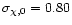 $\sigma_{\chi,0} = 0.80$