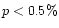 $ p < 0.5\%$
