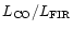 $L_{\rm CO}/L_{\rm FIR}$