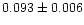 $0.093\pm0.006$