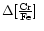 $\Delta \mbox{${\rm [\frac{Cr}{Fe}]}$ }$