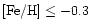 $\mbox{\rm [Fe/H]}\leq -0.3 $
