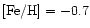 $\mbox{\rm [Fe/H]}=-0.7$