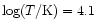 $\log(T/{\rm K})=4.1$