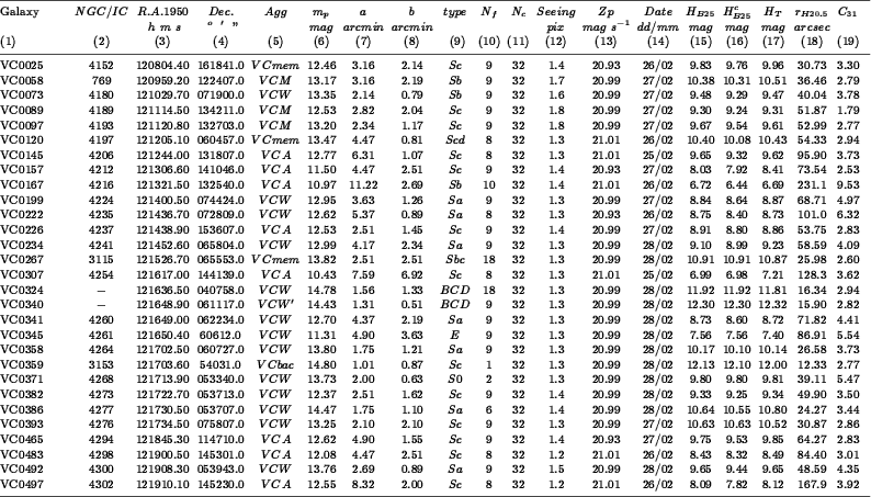 \begin{table}
\par\psfig{figure=ds1795t1.ps,angle=90,width=18cm,clip=}\end{table}