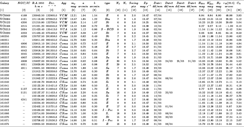 \begin{table}
\psfig{figure=ds1797t1.ps,angle=90,width=18cm,clip=}\end{table}