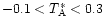 $-0.1< T_{\rm A}^*< 0.3$