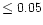 $\leq 0.05$