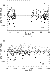 \begin{figure}\begin{tabular}{c}
\includegraphics[angle=90,width=8.8cm]{ds1789f1...
...
\includegraphics[angle=90,width=8.8cm]{ds1789f1_b.eps}\end{tabular}\end{figure}