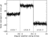 \begin{figure}
\par\epsfig{file=3offsets_cercles.eps, bbllx=55,bblly=50,bburx=655,bbury=515,width=8.5cm}\par
\end{figure}