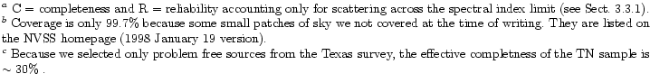 $\textstyle \parbox{18cm}{
$^a$\space C~=~completeness and R~=~reliability accou...
... the Texas survey, the effective completness of the
TN sample is $\sim 30\%$ .}$